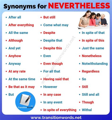nevertheless figgerits|Nevertheless (synonym) Figgerits .